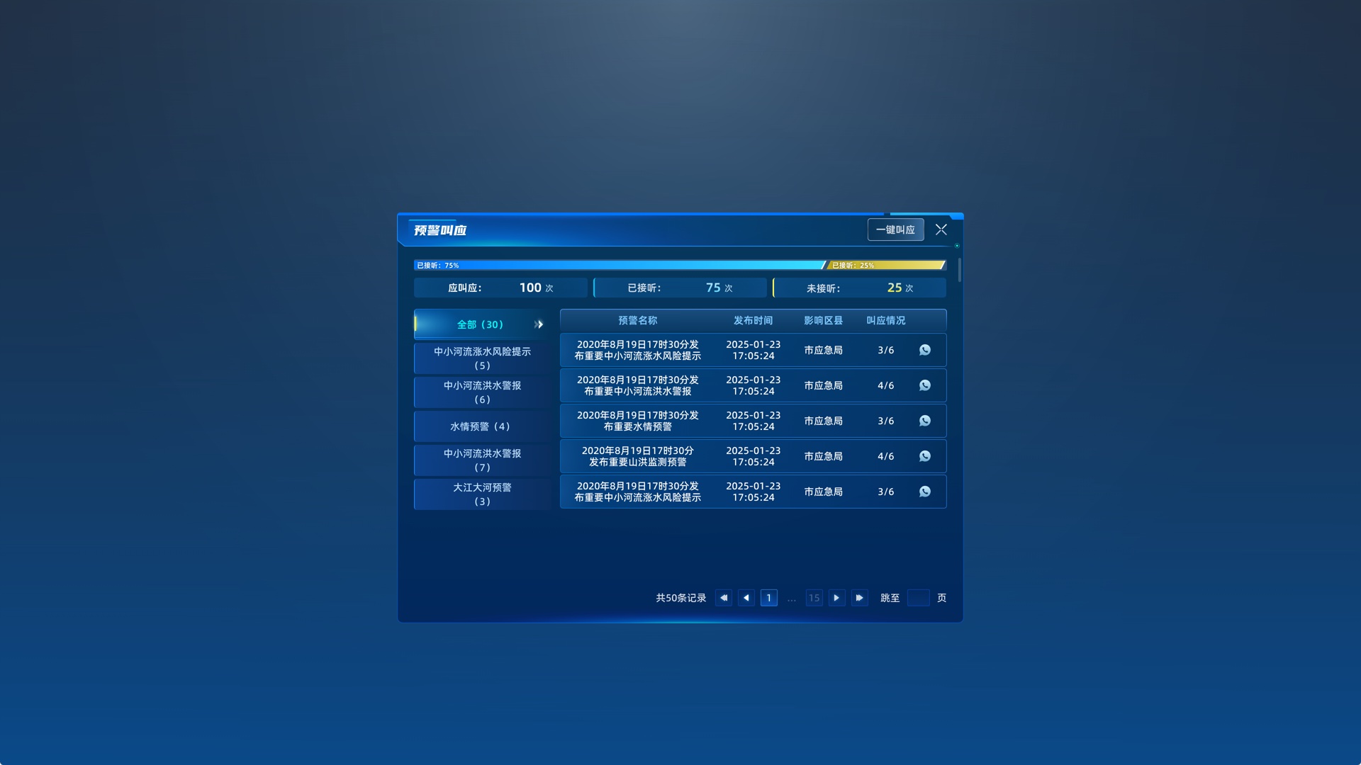 预警叫应弹窗