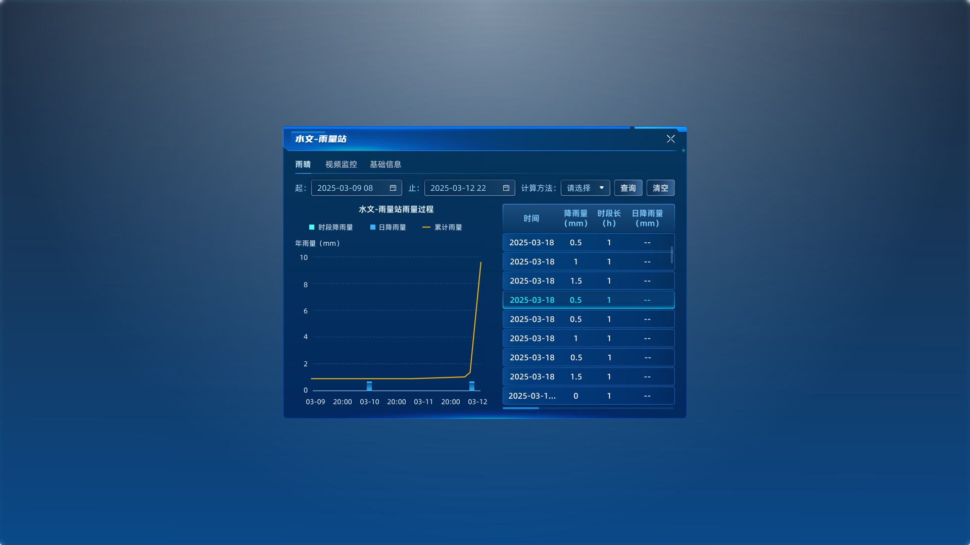 雨量站弹窗