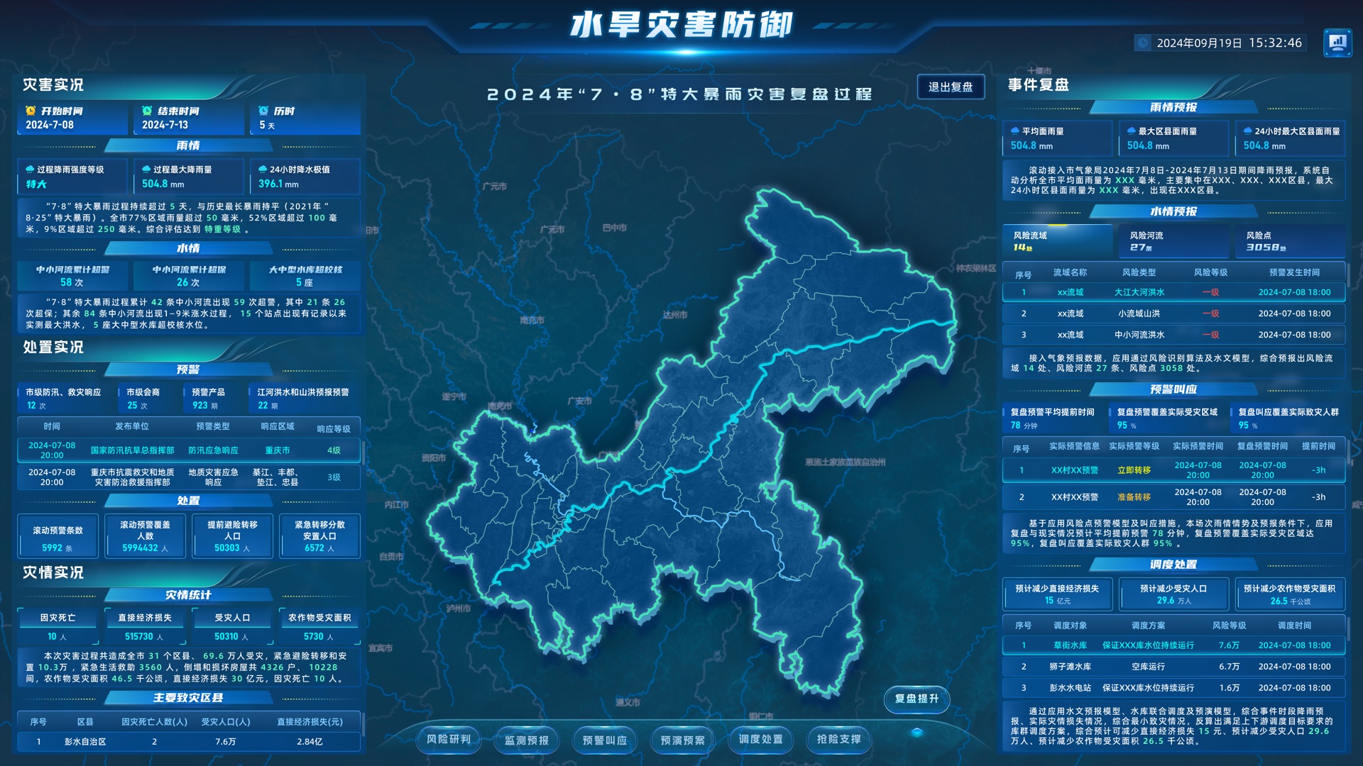 战时驾驶舱复盘提升